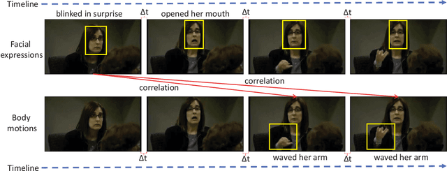 Figure 1 for Face-Focused Cross-Stream Network for Deception Detection in Videos