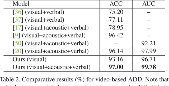 Figure 4 for Face-Focused Cross-Stream Network for Deception Detection in Videos