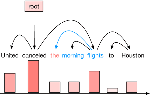 Figure 1 for Improving Neural Language Models by Segmenting, Attending, and Predicting the Future