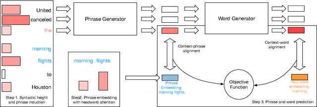 Figure 3 for Improving Neural Language Models by Segmenting, Attending, and Predicting the Future