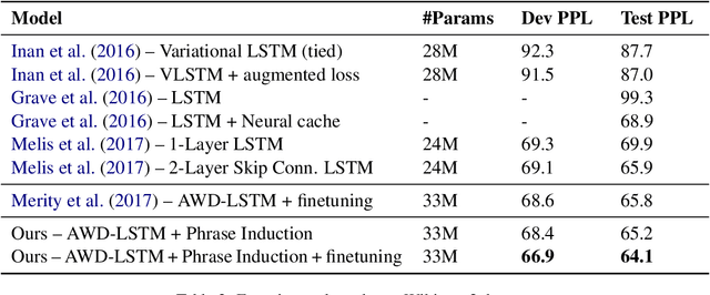 Figure 4 for Improving Neural Language Models by Segmenting, Attending, and Predicting the Future