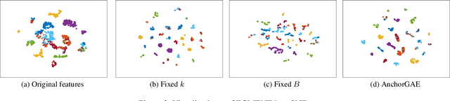 Figure 3 for AnchorGAE: General Data Clustering via $O(n)$ Bipartite Graph Convolution