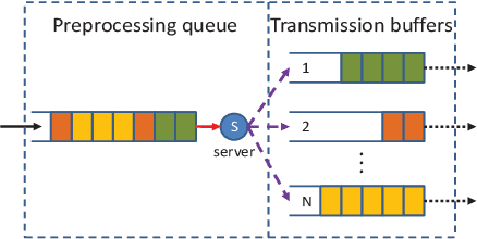 Figure 4 for Fresh, Fair and Energy-Efficient Content Provision in a Private and Cache-Enabled UAV Network