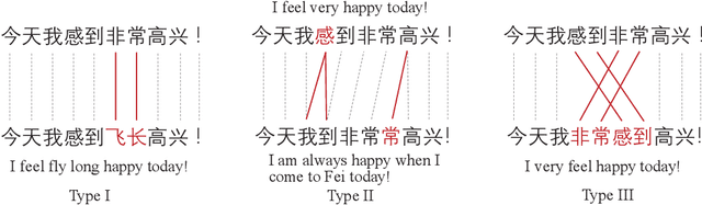 Figure 3 for Tail-to-Tail Non-Autoregressive Sequence Prediction for Chinese Grammatical Error Correction