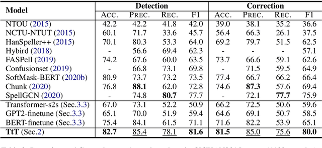 Figure 4 for Tail-to-Tail Non-Autoregressive Sequence Prediction for Chinese Grammatical Error Correction