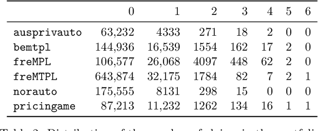 Figure 3 for Model-Agnostic Interpretable and Data-driven suRRogates suited for highly regulated industries