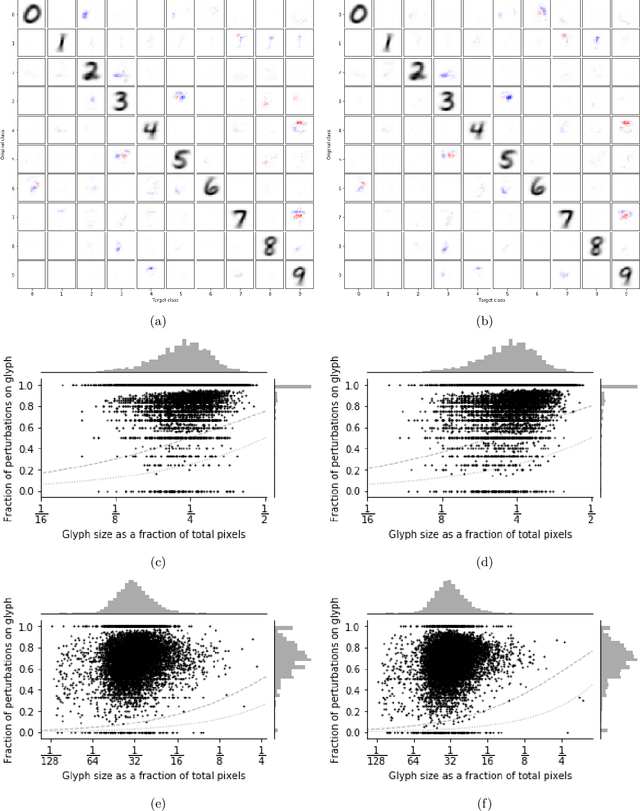 Figure 3 for Image classifiers can not be made robust to small perturbations