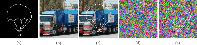 Figure 1 for Image classifiers can not be made robust to small perturbations