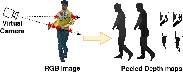 Figure 4 for PeelNet: Textured 3D reconstruction of human body using single view RGB image