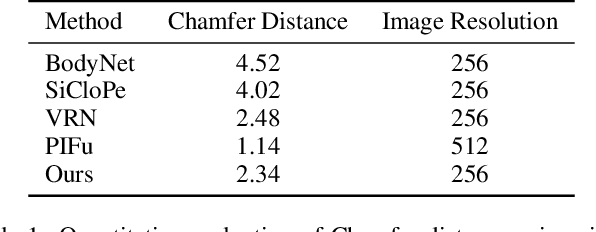 Figure 2 for PeelNet: Textured 3D reconstruction of human body using single view RGB image