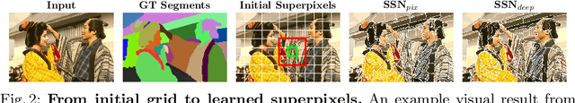Figure 3 for Superpixel Sampling Networks