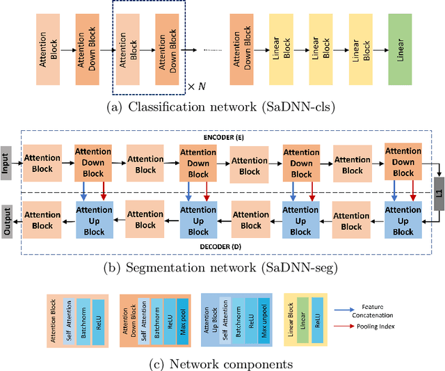 Figure 4 for Verifiable and Energy Efficient Medical Image Analysis with Quantised Self-attentive Deep Neural Networks