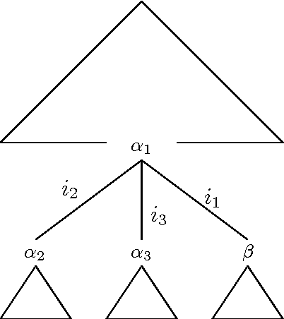 Figure 3 for Encoding Frequency Information in Lexicalized Grammars