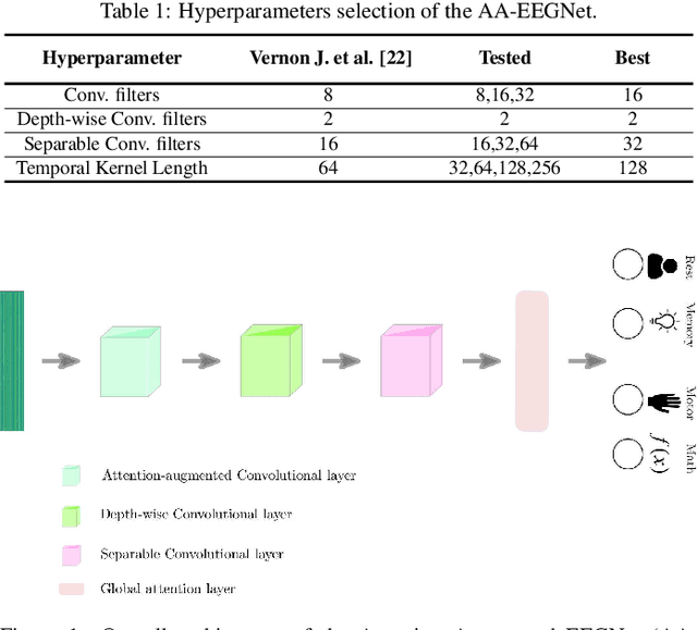 Figure 1 for Deep brain state classification of MEG data