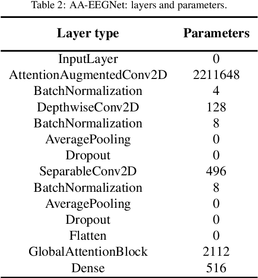 Figure 2 for Deep brain state classification of MEG data