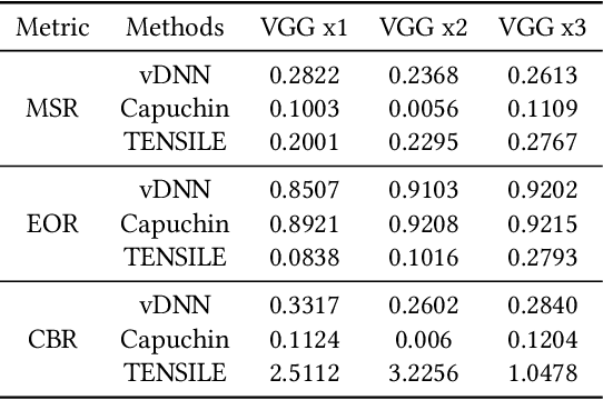 Figure 4 for TENSILE: A Tensor granularity dynamic GPU memory scheduler method towards multiple dynamic workloads system