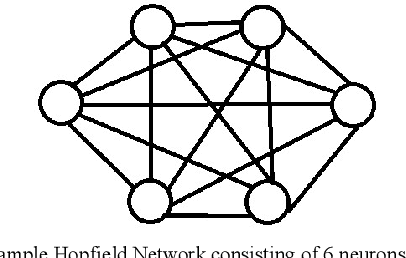 Figure 1 for Characterizing the Weight Space for Different Learning Models