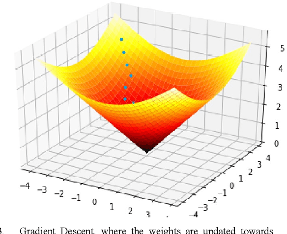 Figure 3 for Characterizing the Weight Space for Different Learning Models