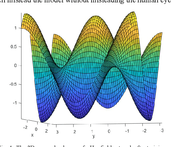 Figure 4 for Characterizing the Weight Space for Different Learning Models