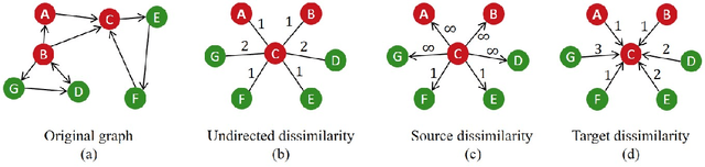 Figure 1 for Learning with Asymmetric Kernels: Least Squares and Feature Interpretation