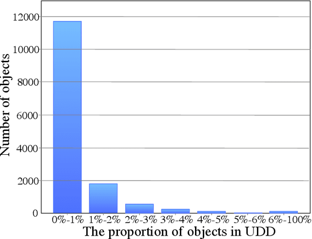 Figure 2 for UDD: An Underwater Open-sea Farm Object Detection Dataset for Underwater Robot Picking