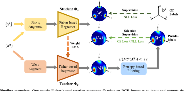 Figure 1 for FisherMatch: Semi-Supervised Rotation Regression via Entropy-based Filtering
