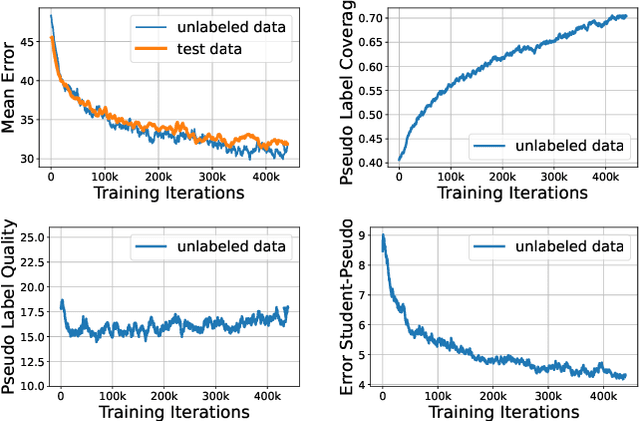 Figure 4 for FisherMatch: Semi-Supervised Rotation Regression via Entropy-based Filtering