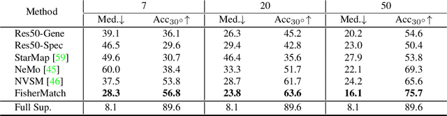 Figure 3 for FisherMatch: Semi-Supervised Rotation Regression via Entropy-based Filtering