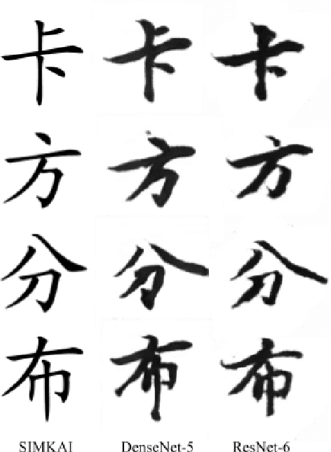 Figure 1 for Generating Handwritten Chinese Characters using CycleGAN