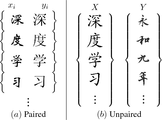 Figure 3 for Generating Handwritten Chinese Characters using CycleGAN