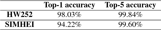 Figure 4 for Generating Handwritten Chinese Characters using CycleGAN