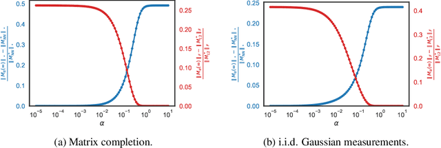 Figure 4 for Kernel and Deep Regimes in Overparametrized Models