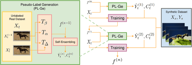 Figure 3 for Learning from Synthetic Animals