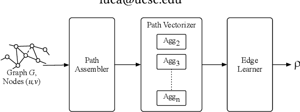 Figure 1 for Learning Edge Properties in Graphs from Path Aggregations