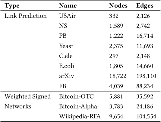 Figure 2 for Learning Edge Properties in Graphs from Path Aggregations