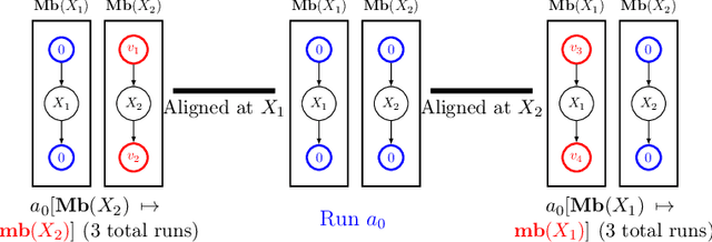 Figure 3 for Identifying Mixtures of Bayesian Network Distributions