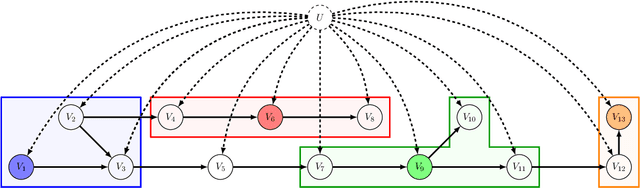 Figure 2 for Identifying Mixtures of Bayesian Network Distributions
