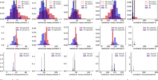 Figure 3 for Duff: A Dataset-Distance-Based Utility Function Family for the Exponential Mechanism
