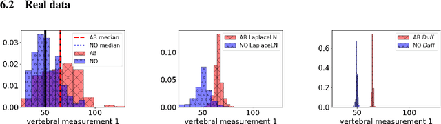 Figure 2 for Duff: A Dataset-Distance-Based Utility Function Family for the Exponential Mechanism
