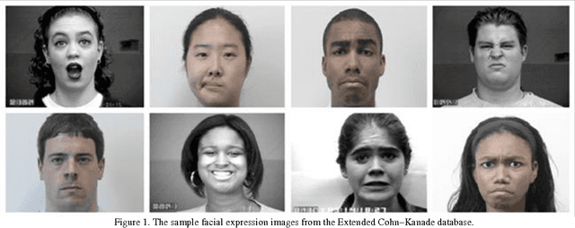 Figure 1 for Video-Based Facial Expression Recognition Using Local Directional Binary Pattern