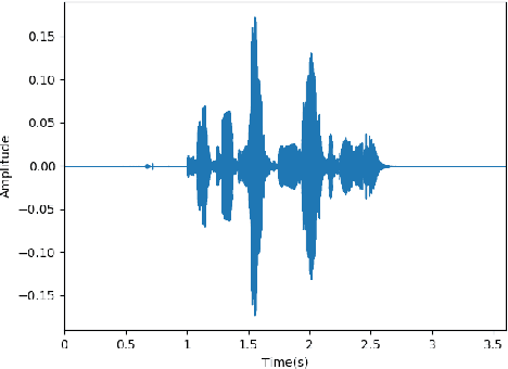 Figure 2 for FSER: Deep Convolutional Neural Networks for Speech Emotion Recognition