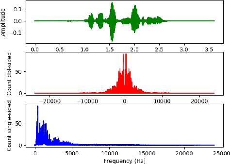 Figure 3 for FSER: Deep Convolutional Neural Networks for Speech Emotion Recognition