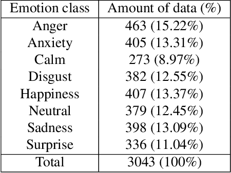 Figure 1 for FSER: Deep Convolutional Neural Networks for Speech Emotion Recognition