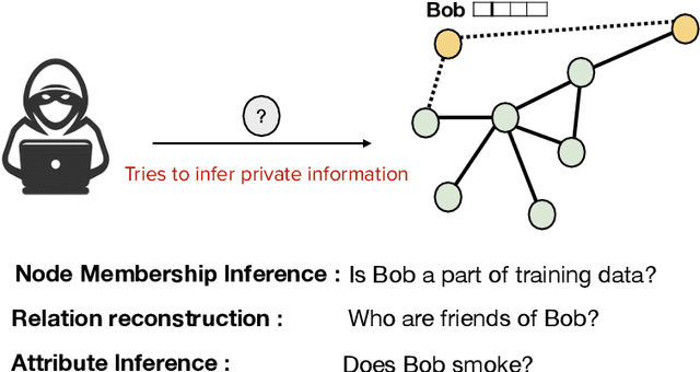 Figure 3 for Privacy and Transparency in Graph Machine Learning: A Unified Perspective