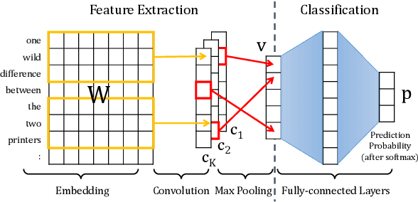 Figure 1 for Human-grounded Evaluations of Explanation Methods for Text Classification