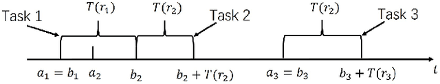 Figure 2 for Dynamic Compression Ratio Selection for Edge Inference Systems with Hard Deadlines