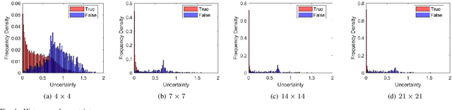 Figure 4 for Dynamic Compression Ratio Selection for Edge Inference Systems with Hard Deadlines