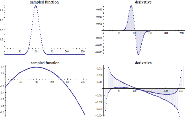 Figure 4 for Model-Driven Applications of Fractional Derivatives and Integrals