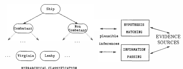 Figure 1 for BaRT: A Bayesian Reasoning Tool for Knowledge Based Systems