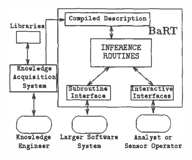 Figure 2 for BaRT: A Bayesian Reasoning Tool for Knowledge Based Systems